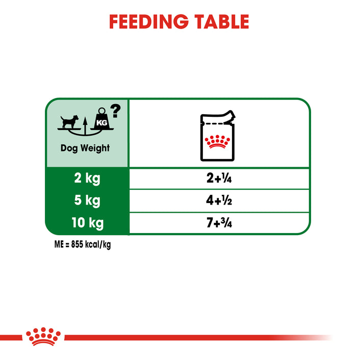 ROYAL CANIN® Mini Adult Wet Dog Food Pouches 85g x 12