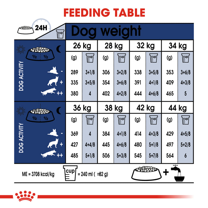 ROYAL CANIN® Maxi Ageing 8+ Ageing Dry Dog Food 15kg