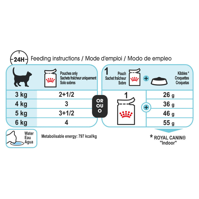 Royal Canin Feline Health Nutrition Sensory Feel Jelly Pouches 12 x 85g