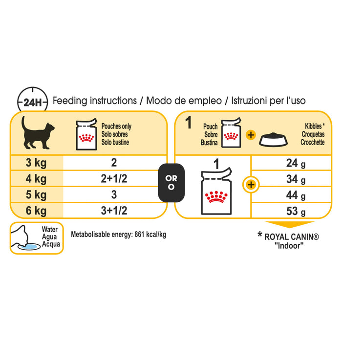 Royal Canin Feline Health Nutrition Sensory Taste Gravy Pouches 12 x 85g