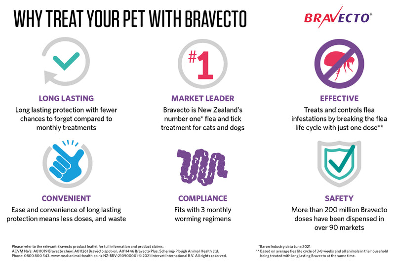 Bravecto Spot-On For Cats