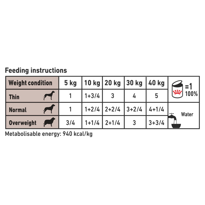 ROYAL CANIN® VETERINARY DIET Gastrointestinal Low Fat Adult Wet Dog Food Cans 12 x 420g